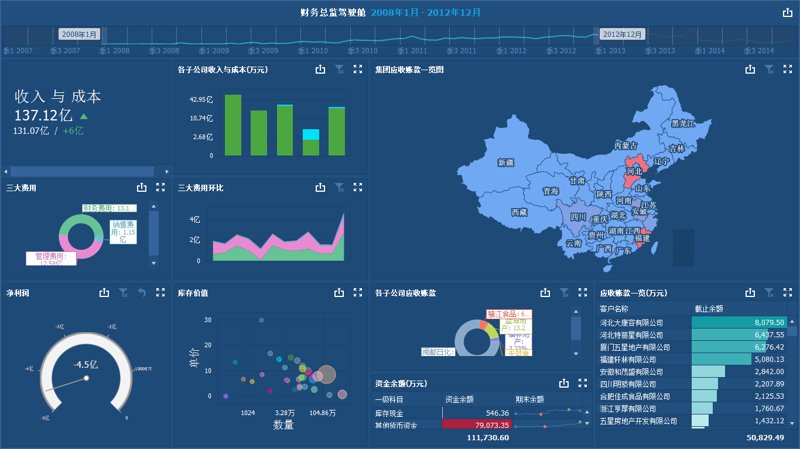 如何成为一名成功的应用软件开发工程师