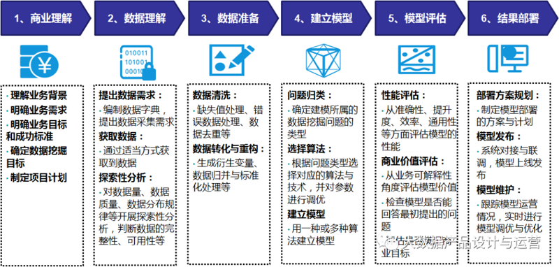 利用AI工具提高数据分析效率