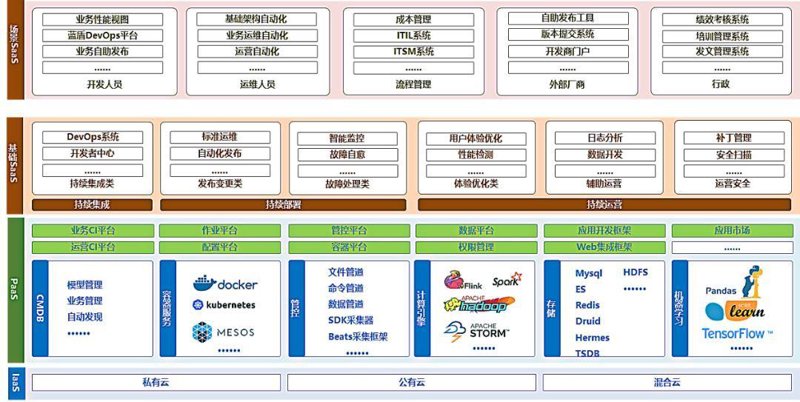 在当今数字化时代，数据分析已成为企业决策不可或缺的一部分。AI工具作为提升分析效率与准确性的关键手段，正逐步改变传统数据分析的方式。本文将通过对比两种主流的数据分析AI工具——Python和R语言，帮助读者理解它们各自的特点及其适用场景。